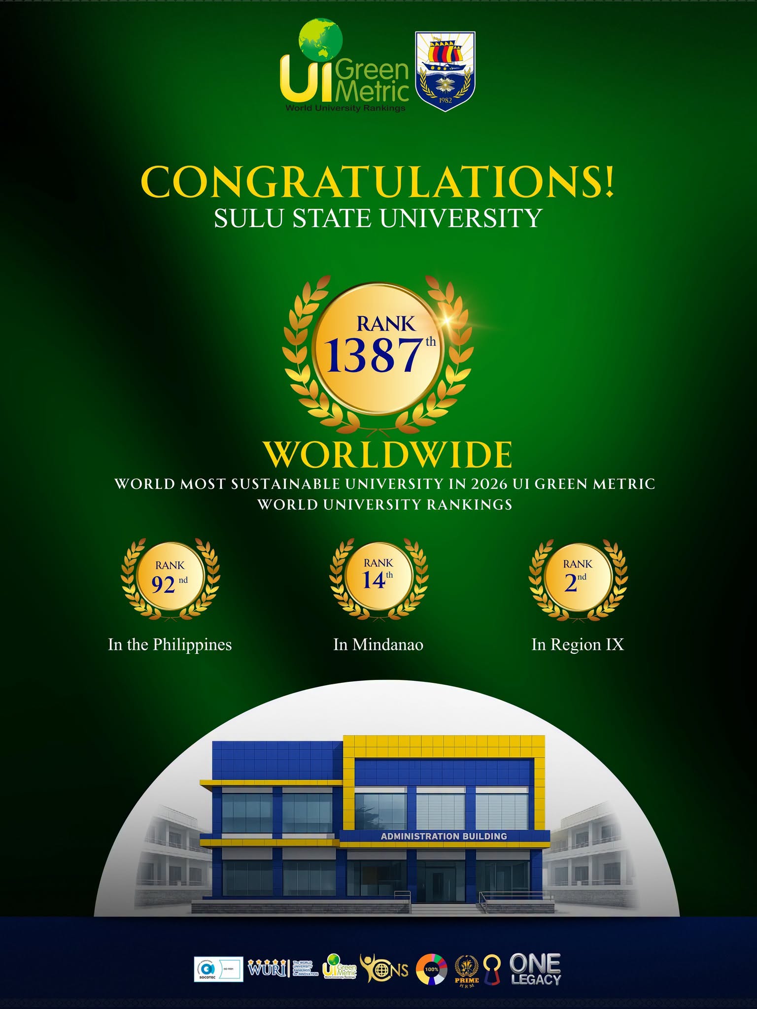 CONGRATULATIONS, SULU STATE UNIVERSITY! RANK 1387TH WORLDWIDE WORLD SUSTAINBALE UNIVERSITY IN 2026 UI GREEN METRIC WORLD UNIVERSITY RANKINGS